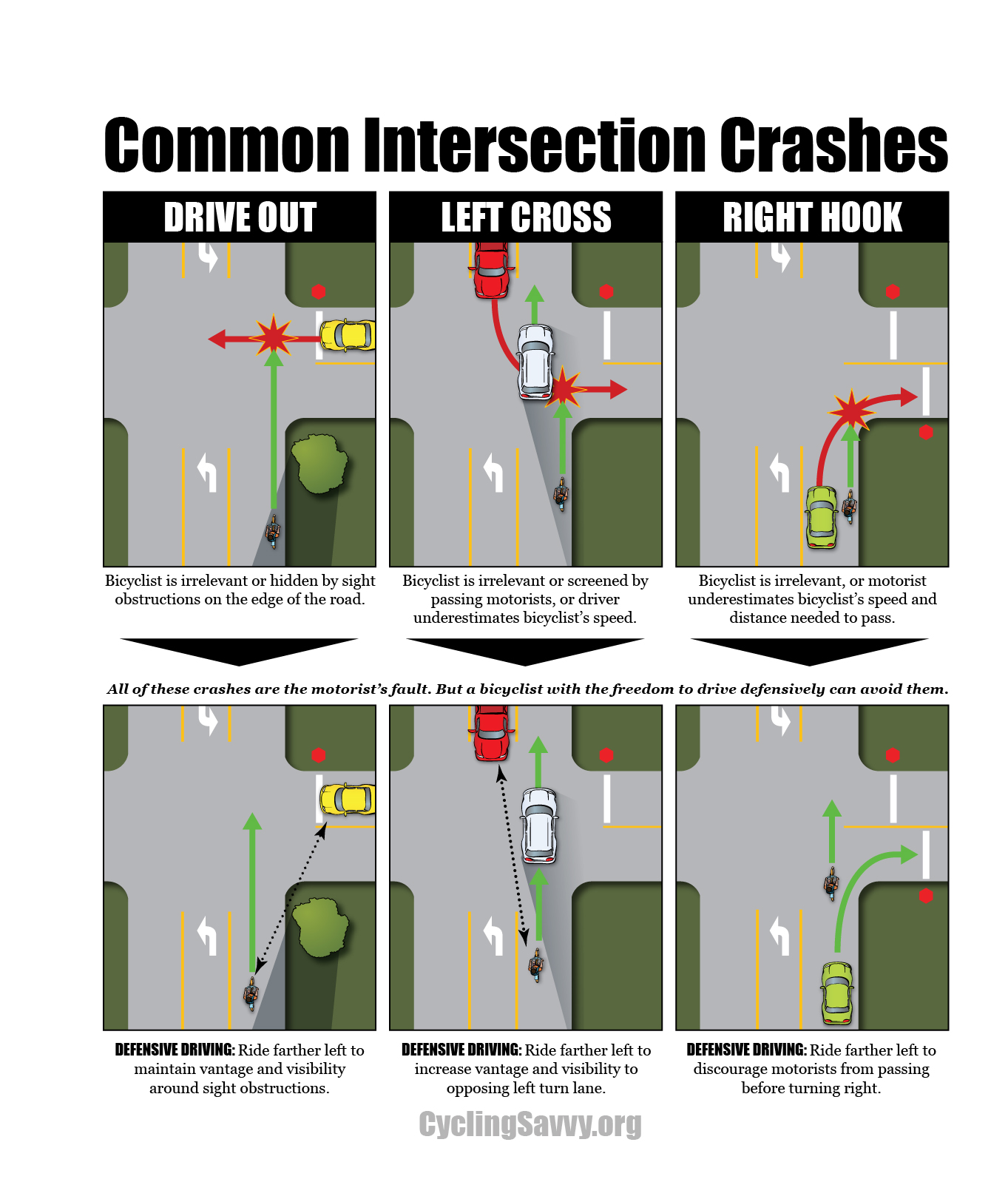 FTR: The Most Misunderstood Traffic Law in History?